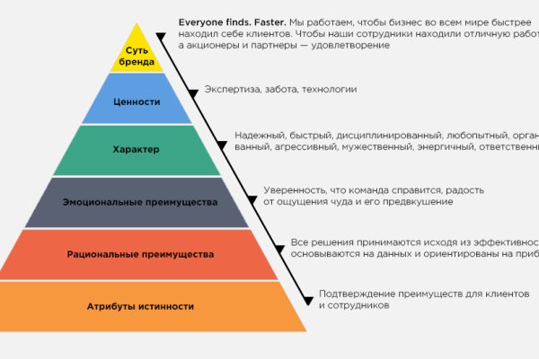 Ссылка на кракен тг