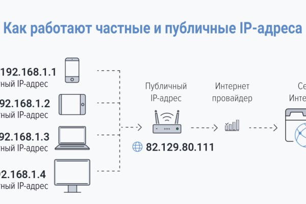 Что за приложение кракен