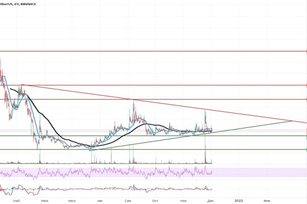 Kraken даркнет рынок