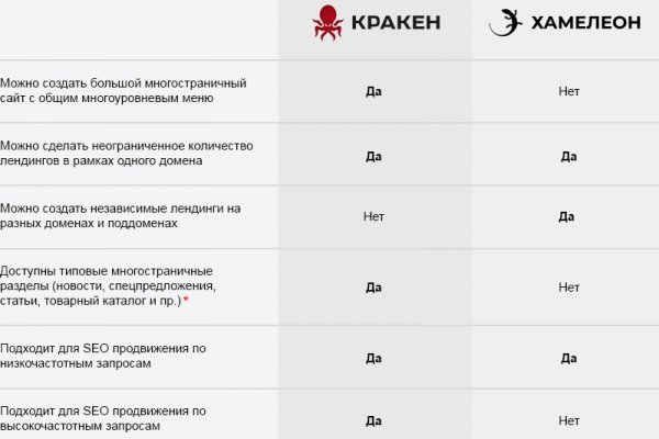 Можно ли зайти на кракен через обычный браузер