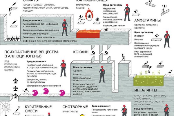 Кракен войти на сайт