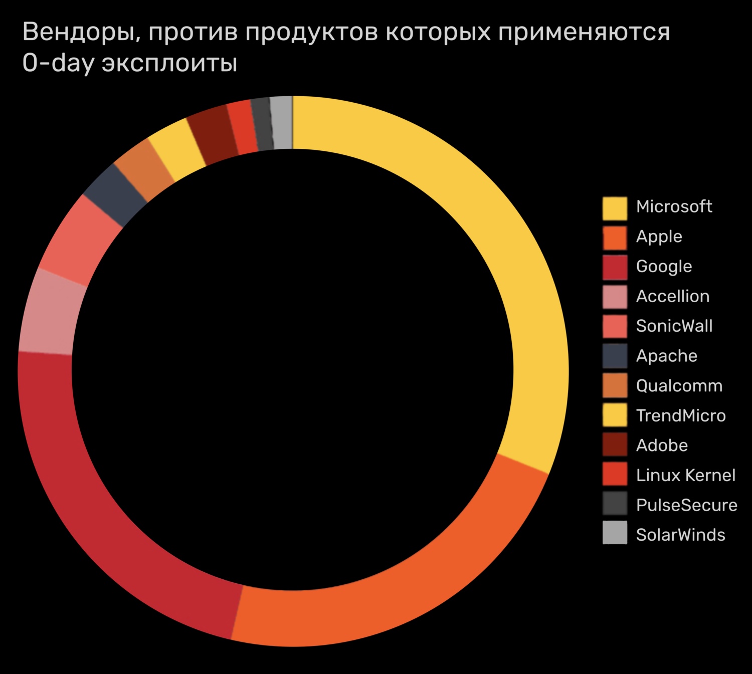 Спрут мега кракен